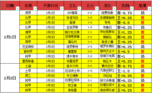 阿诺德社交,媒体首秀同,步利物浦伯,OD体育,OD体育官网,OD体育H5官网