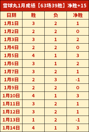 孙颖莎以,战胜陈幸同,亚洲乒乓球,OD体育,OD体育官网,OD体育H5官网