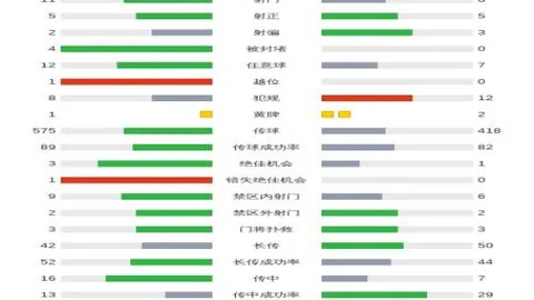 布莱顿4-0大胜曼联，凯塞多献精彩世界波，库库雷利亚劲射破门锁定胜局