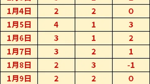 孙颖莎以4-0战胜陈幸同，亚洲乒乓球杯决赛在即